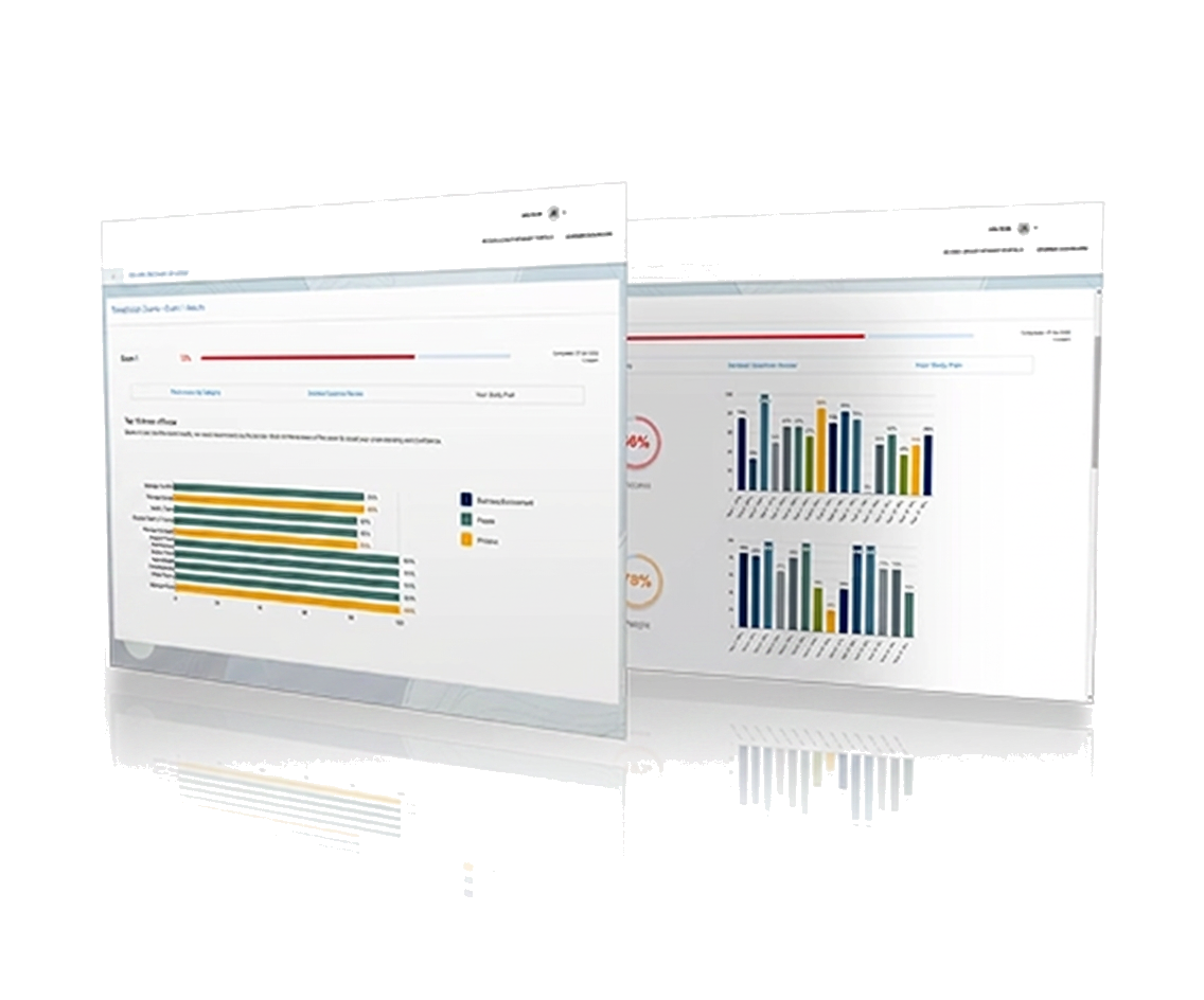 Ace CAIA exam readiness dashboard preview